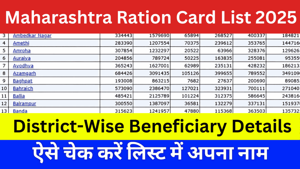 Ration Card List 2025